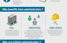 Administration Infographic – A new take on understanding how Administration works